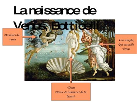 canal vénus|La Naissance de Vénus (Botticelli) — Wikipédia